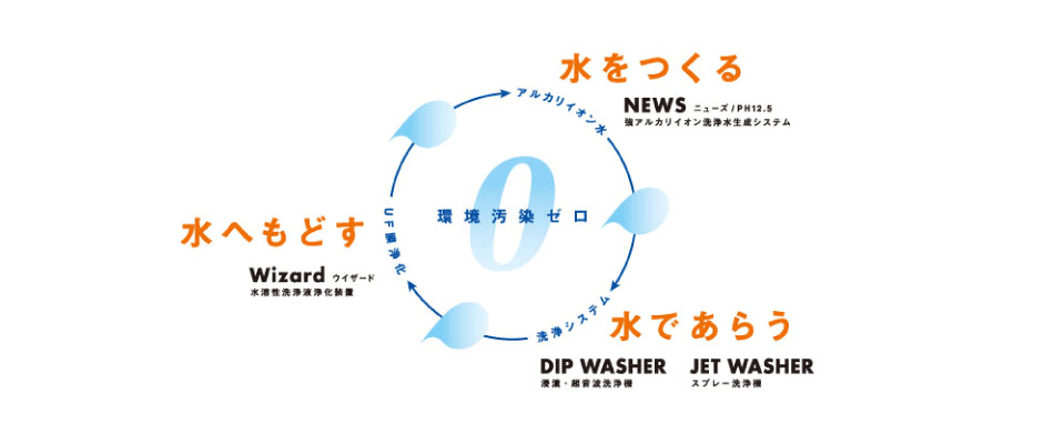 製品ラインナップ