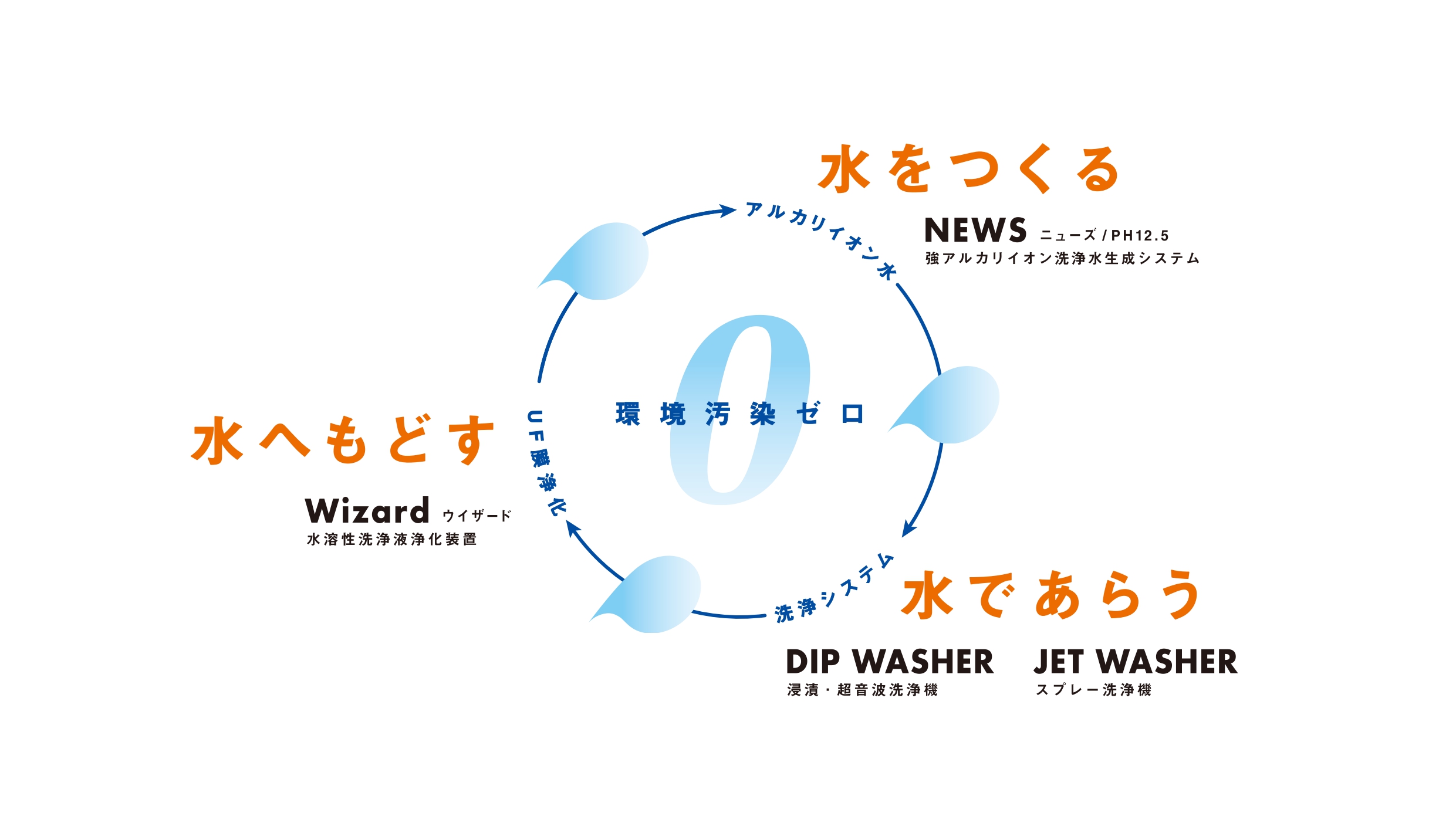 製品ラインナップ