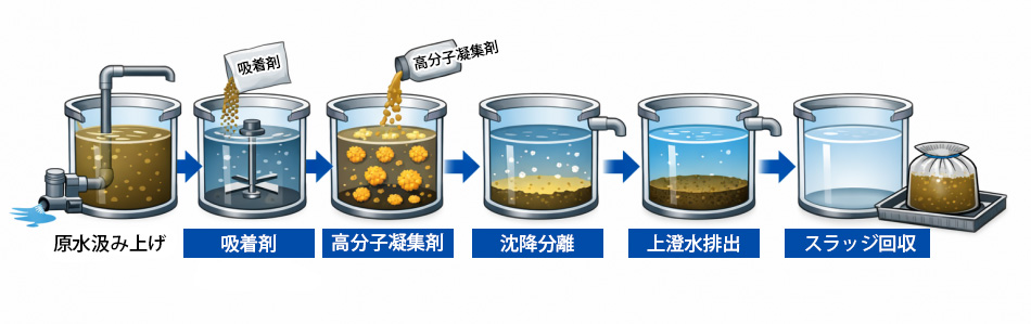 処理フローイラスト