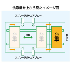 AUTO-MAN-MINI 上からのイメージ図